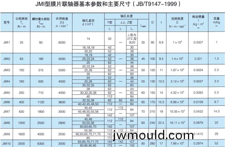 JMI型膜片聯(lián)軸器 JMI型膜片聯(lián)軸器