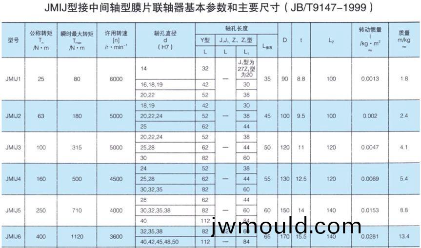 JMIJ接(jie)中間軸型膜片(pian)聯(lián)軸器(qi) JMIJ接中間軸型膜片聯(lián)軸器