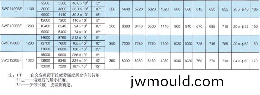 SWC-BF型大規(guī)格標(biāo)準(zhǔn)(zhun)伸縮法蘭式(shi)萬向聯(lián)軸器 SWC-BF型大規(guī)(gui)格標(biāo)準(zhǔn)伸(shen)縮法蘭式萬向聯(lián)軸器