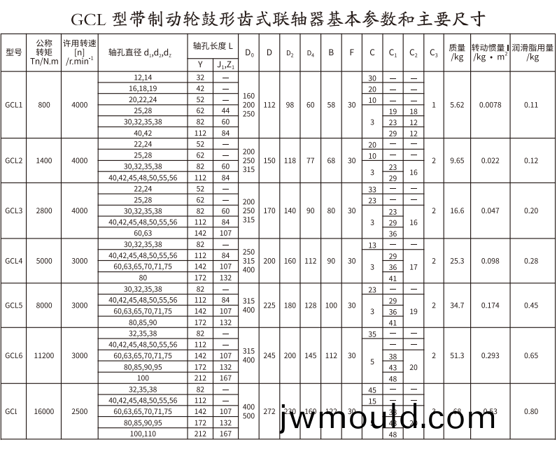 GCL 型帶(dai)制動(dong)輪鼓形齒式聯(lián)軸器(qi) GCL 型帶制動輪鼓形齒式聯(lián)軸器