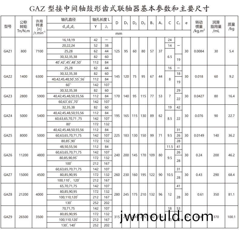 GAZ  型接中間軸鼓形齒(chi)式聯(lián)軸器