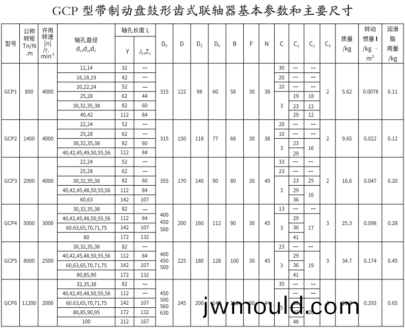 GCP 型帶制動(dòng)盤鼓形齒式聯(lián)軸器 GCP 型帶制動(dòng)盤鼓形齒式聯(lián)軸器