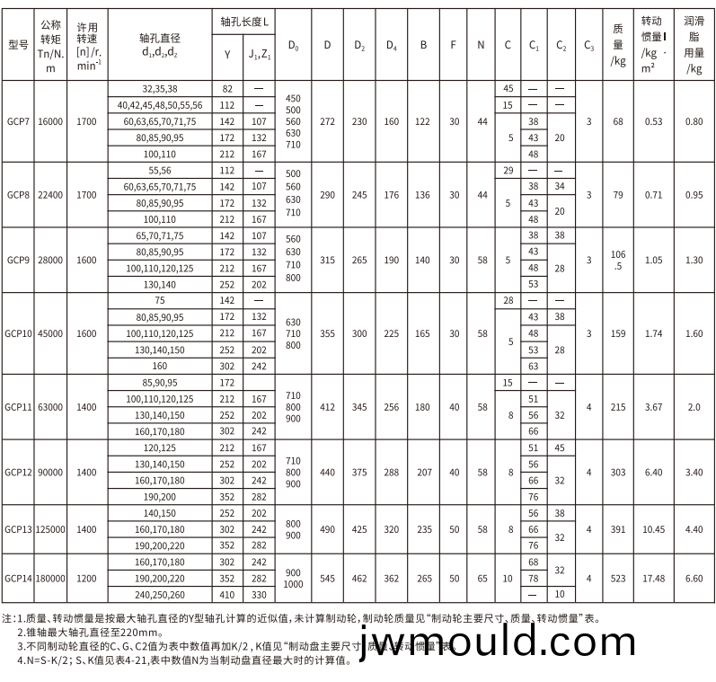 GCP 型帶制動(dòng)盤鼓形齒式聯(lián)軸(zhou)器 GCP 型帶制動(dòng)盤(pan)鼓形(xing)齒式(shi)聯(lián)軸器