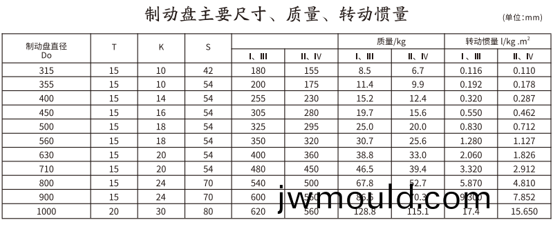 GCP 型帶制動(dòng)盤鼓形齒式(shi)聯(lián)(lian)軸器 GCP 型帶制動(dòng)盤鼓(gu)形齒(chi)式聯(lián)軸器