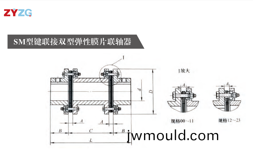 SM型鍵連(lian)接雙型彈性膜片聯(lián)軸器 SM型鍵連接雙型彈性膜片聯(lián)軸器