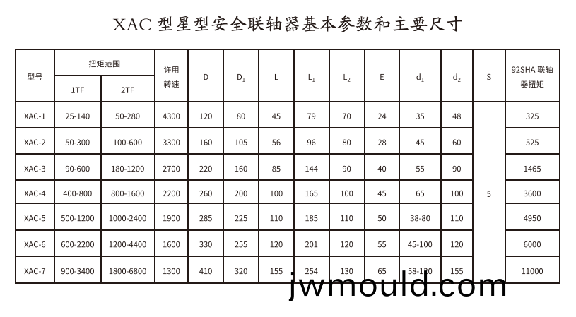 XAC型星型安全聯(lián)軸器