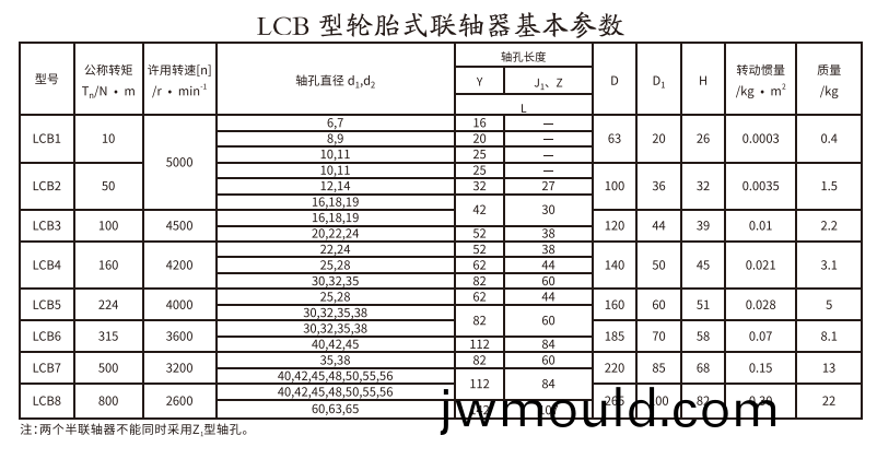 LCB型輪胎式聯(lián)軸(zhou)器